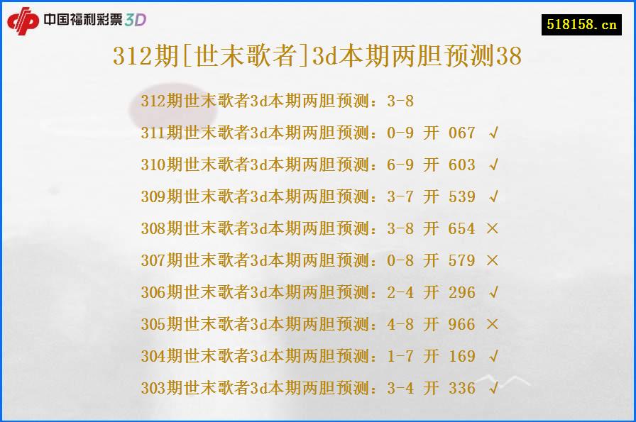 312期[世末歌者]3d本期两胆预测38