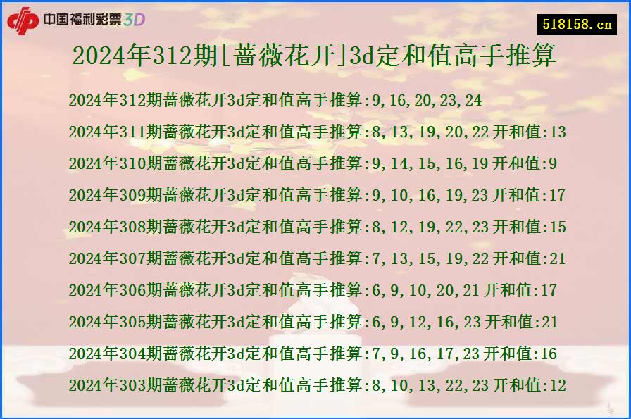 2024年312期[蔷薇花开]3d定和值高手推算