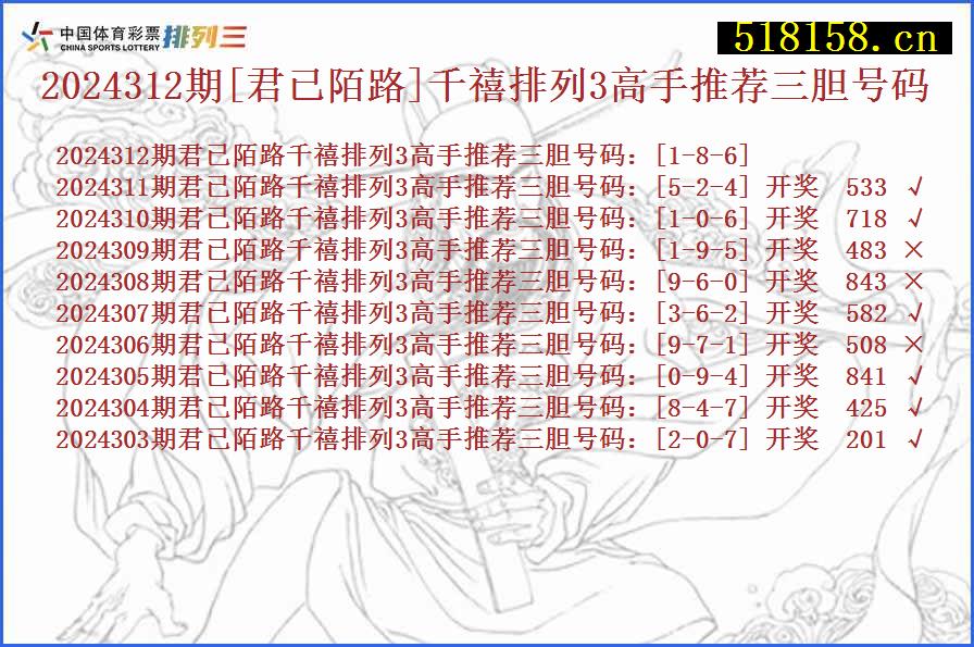 2024312期[君已陌路]千禧排列3高手推荐三胆号码