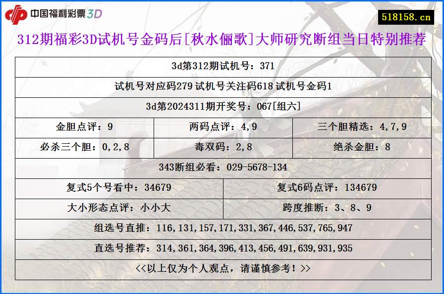 312期福彩3D试机号金码后[秋水俪歌]大师研究断组当日特别推荐