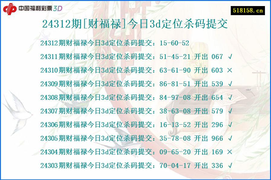 24312期[财福禄]今日3d定位杀码提交