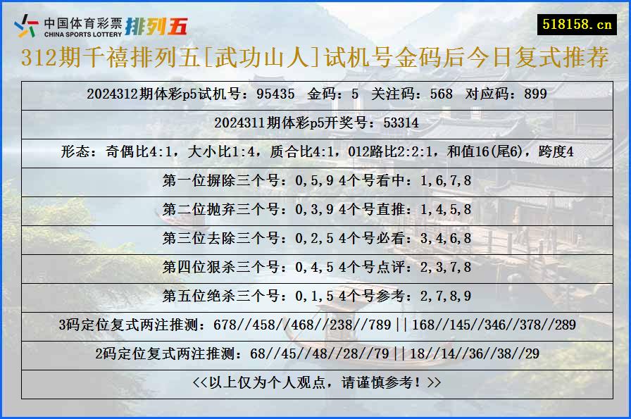 312期千禧排列五[武功山人]试机号金码后今日复式推荐