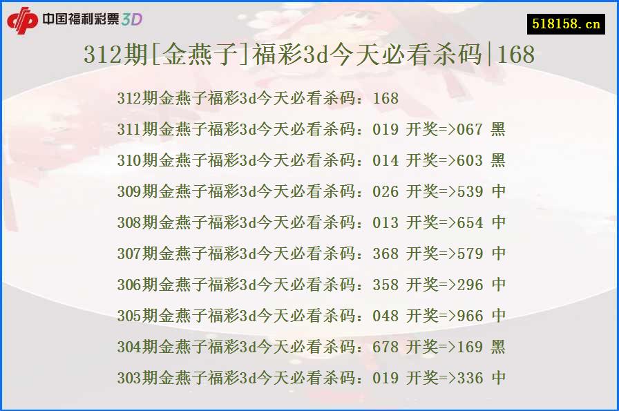 312期[金燕子]福彩3d今天必看杀码|168