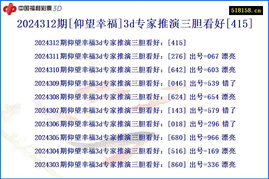 2024312期[仰望幸福]3d专家推演三胆看好[415]