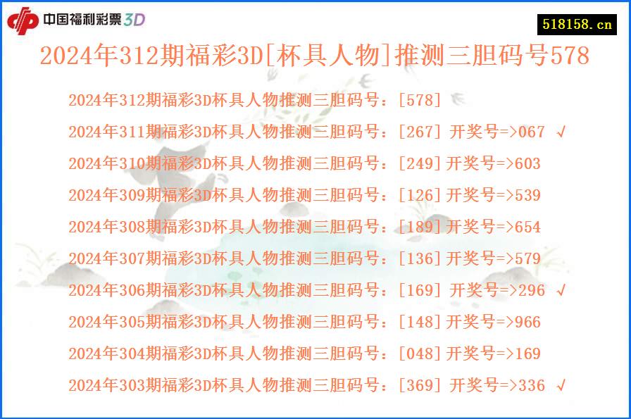 2024年312期福彩3D[杯具人物]推测三胆码号578