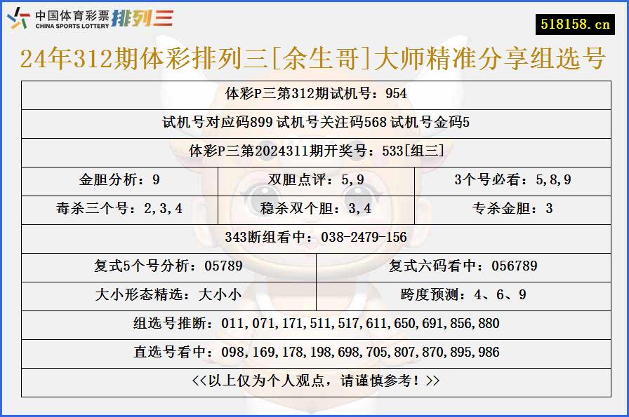 24年312期体彩排列三[余生哥]大师精准分享组选号