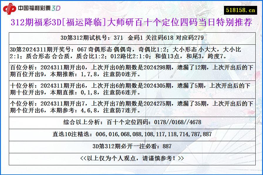 312期福彩3D[福运降临]大师研百十个定位四码当日特别推荐