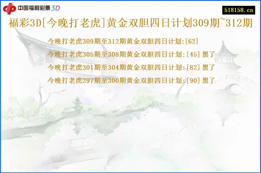 福彩3D[今晚打老虎]黄金双胆四日计划309期~312期