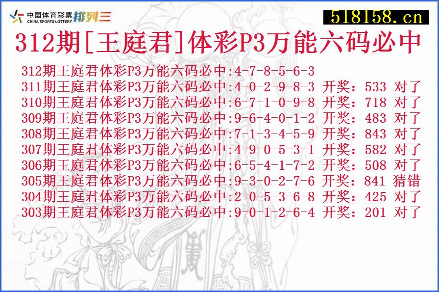 312期[王庭君]体彩P3万能六码必中