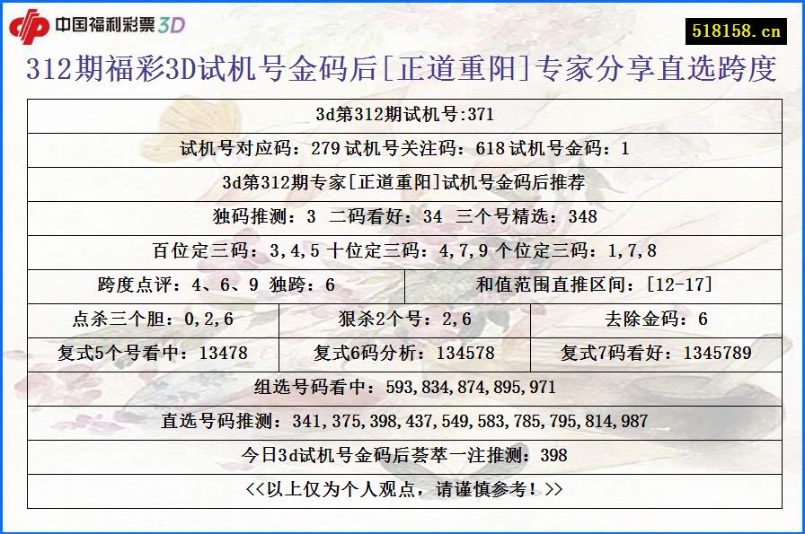 312期福彩3D试机号金码后[正道重阳]专家分享直选跨度