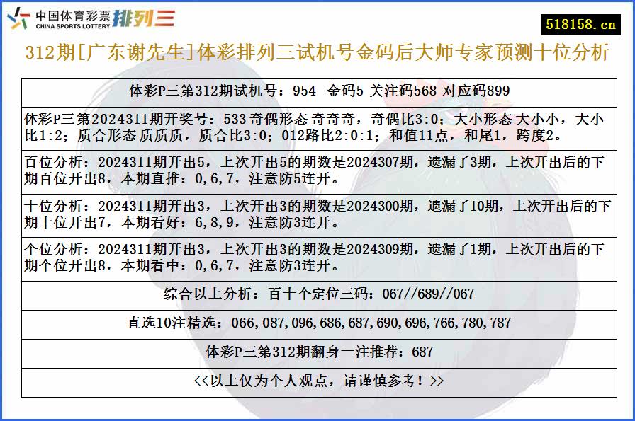 312期[广东谢先生]体彩排列三试机号金码后大师专家预测十位分析