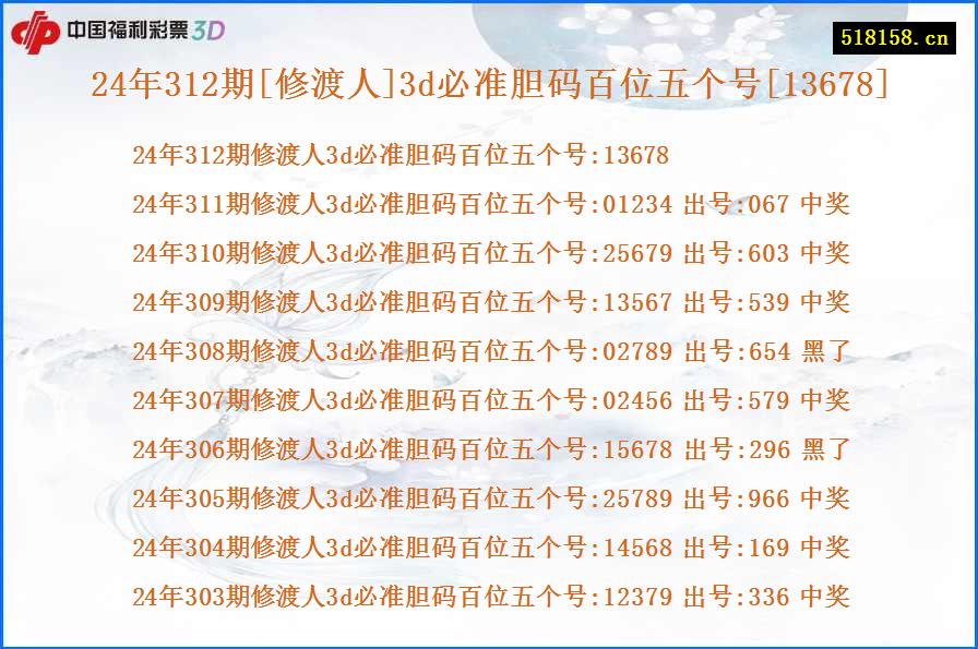 24年312期[修渡人]3d必准胆码百位五个号[13678]