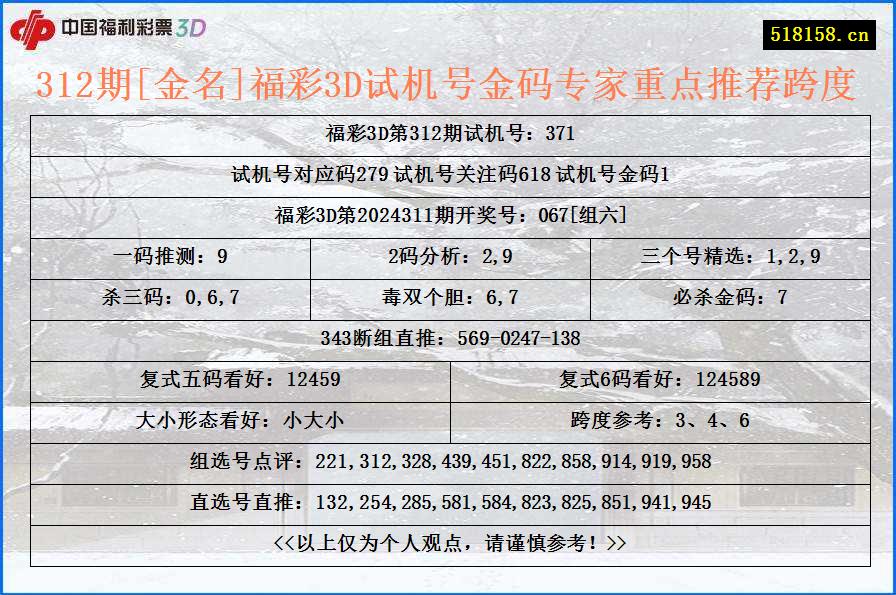 312期[金名]福彩3D试机号金码专家重点推荐跨度