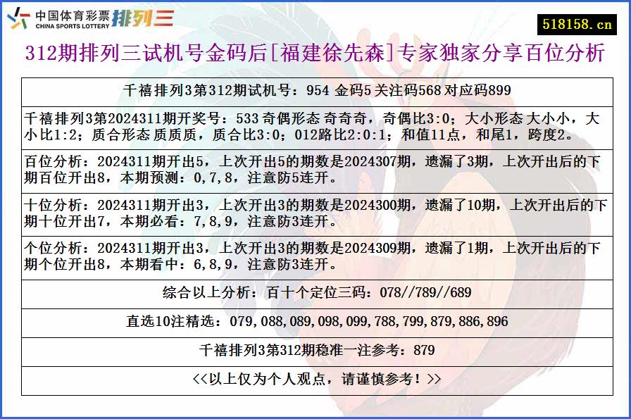 312期排列三试机号金码后[福建徐先森]专家独家分享百位分析