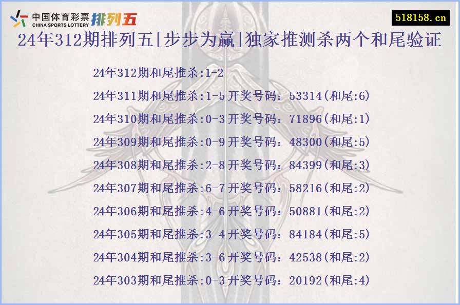 24年312期排列五[步步为赢]独家推测杀两个和尾验证