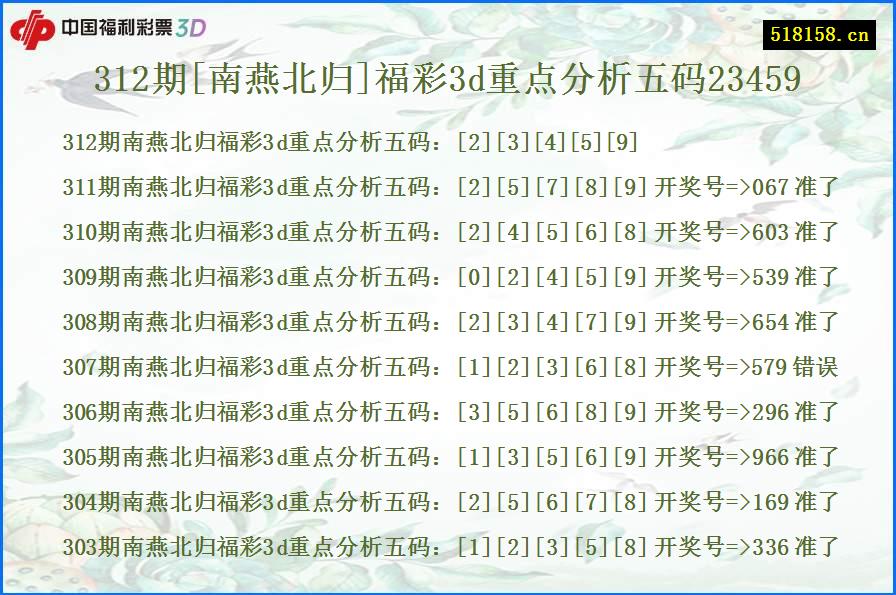 312期[南燕北归]福彩3d重点分析五码23459