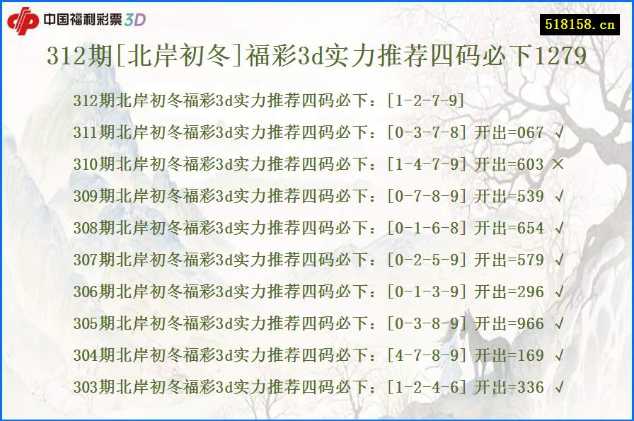 312期[北岸初冬]福彩3d实力推荐四码必下1279