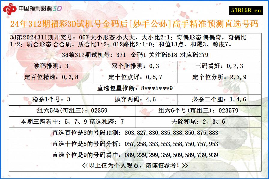 24年312期福彩3D试机号金码后[妙手公孙]高手精准预测直选号码