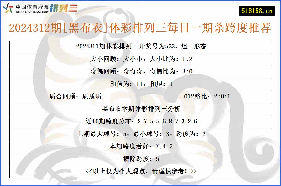 2024312期[黑布衣]体彩排列三每日一期杀跨度推荐