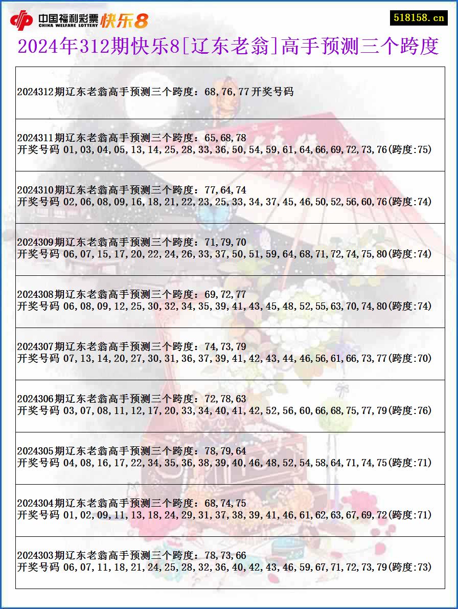 2024年312期快乐8[辽东老翁]高手预测三个跨度