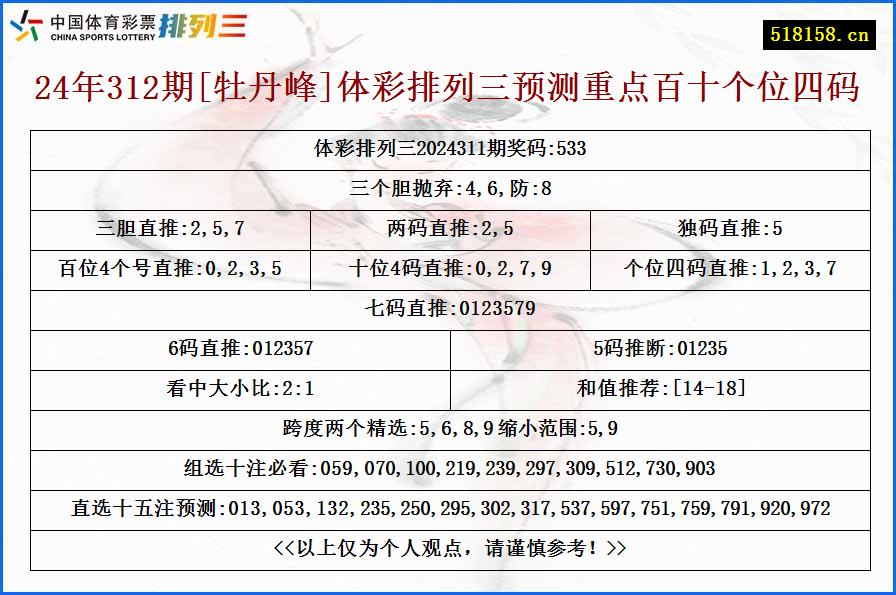 24年312期[牡丹峰]体彩排列三预测重点百十个位四码