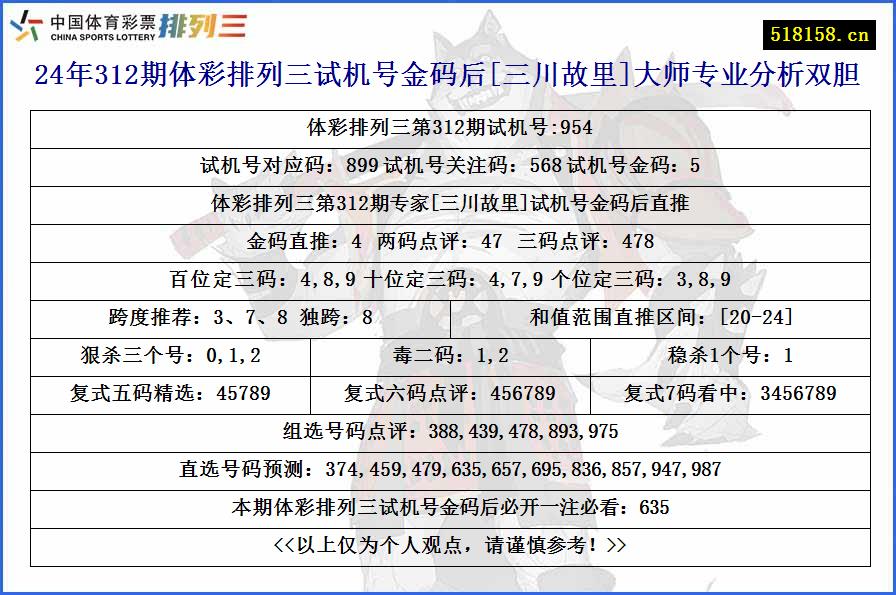 24年312期体彩排列三试机号金码后[三川故里]大师专业分析双胆