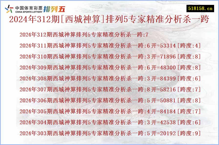 2024年312期[西城神算]排列5专家精准分析杀一跨