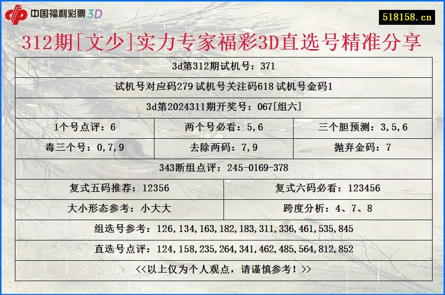 312期[文少]实力专家福彩3D直选号精准分享