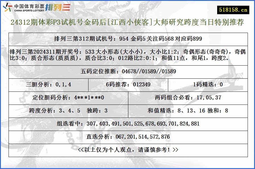 24312期体彩P3试机号金码后[江西小侠客]大师研究跨度当日特别推荐