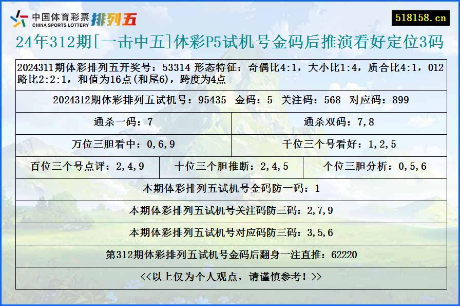 24年312期[一击中五]体彩P5试机号金码后推演看好定位3码