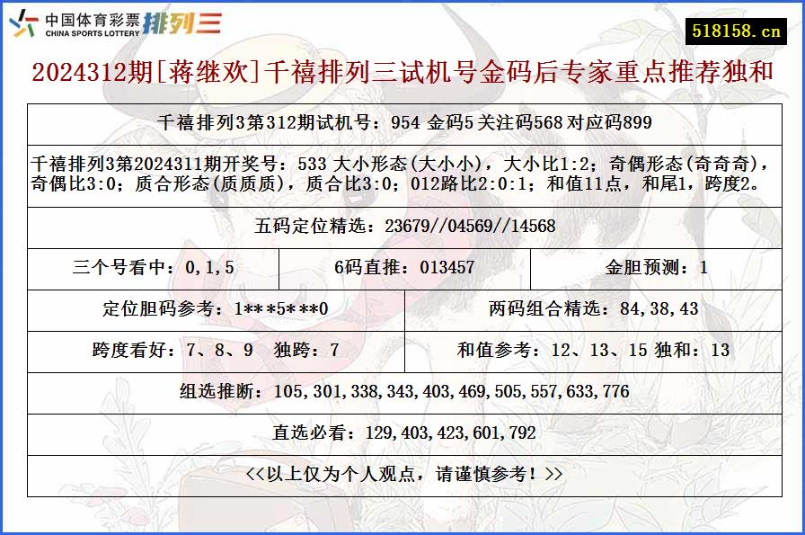 2024312期[蒋继欢]千禧排列三试机号金码后专家重点推荐独和