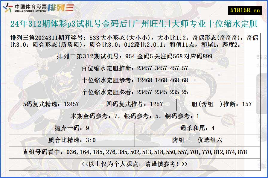 24年312期体彩p3试机号金码后[广州旺生]大师专业十位缩水定胆