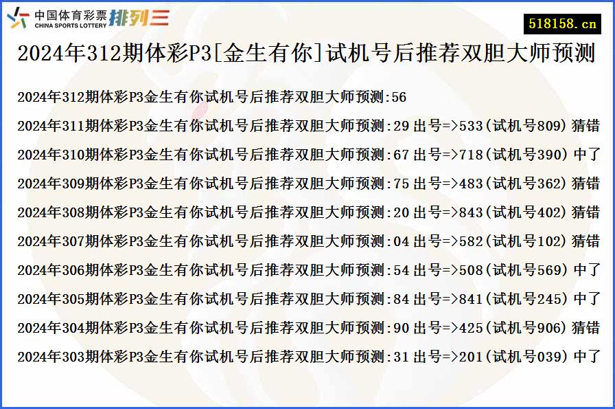 2024年312期体彩P3[金生有你]试机号后推荐双胆大师预测