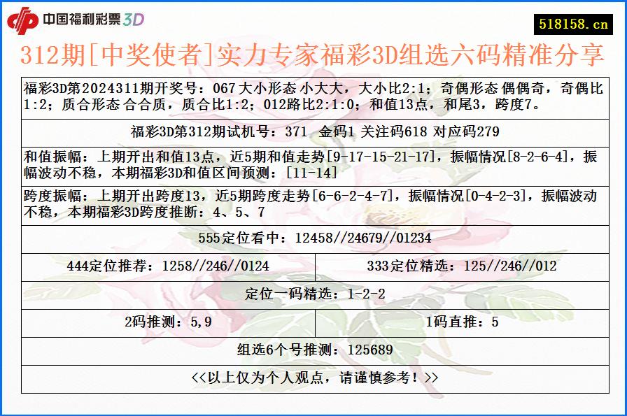 312期[中奖使者]实力专家福彩3D组选六码精准分享