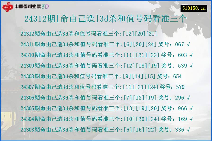 24312期[命由己造]3d杀和值号码看准三个