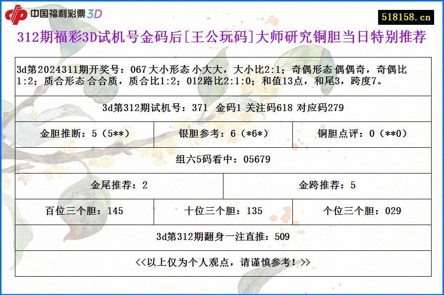 312期福彩3D试机号金码后[王公玩码]大师研究铜胆当日特别推荐