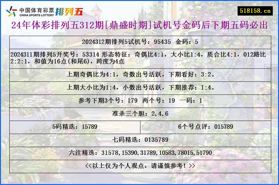 24年体彩排列五312期[鼎盛时期]试机号金码后下期五码必出