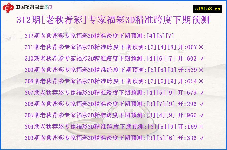 312期[老秋荐彩]专家福彩3D精准跨度下期预测