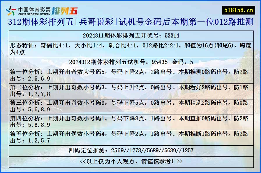 312期体彩排列五[兵哥说彩]试机号金码后本期第一位012路推测