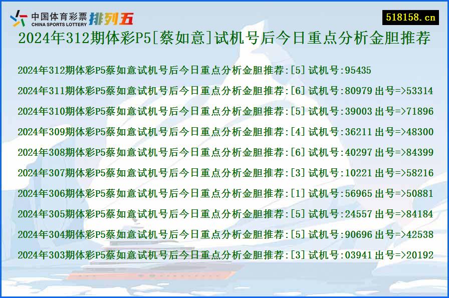 2024年312期体彩P5[蔡如意]试机号后今日重点分析金胆推荐