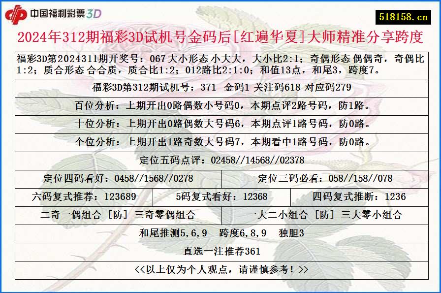 2024年312期福彩3D试机号金码后[红遍华夏]大师精准分享跨度