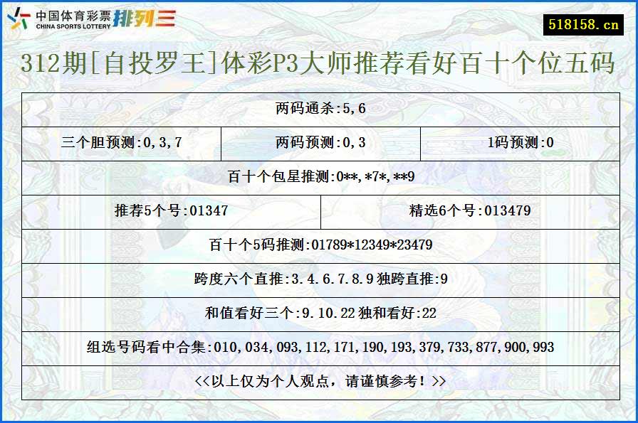 312期[自投罗王]体彩P3大师推荐看好百十个位五码