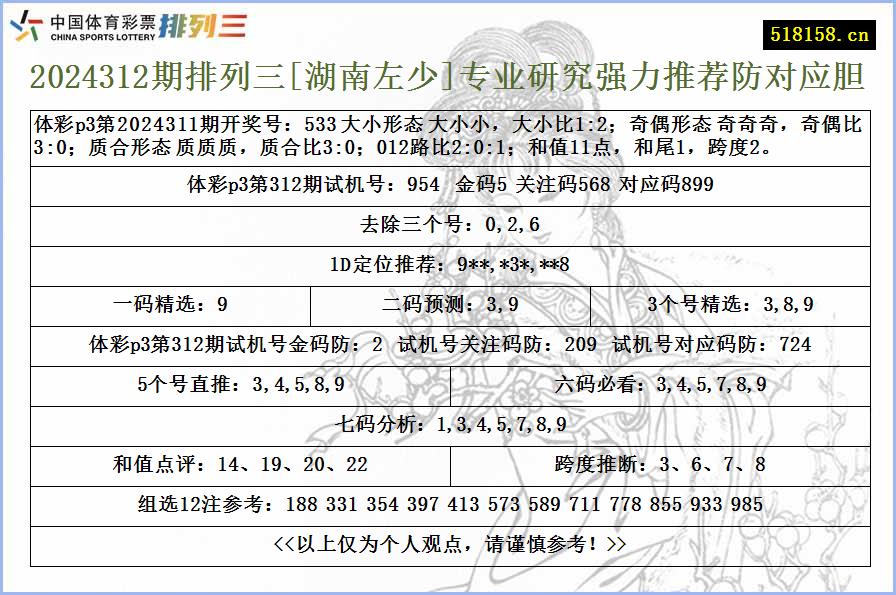 2024312期排列三[湖南左少]专业研究强力推荐防对应胆