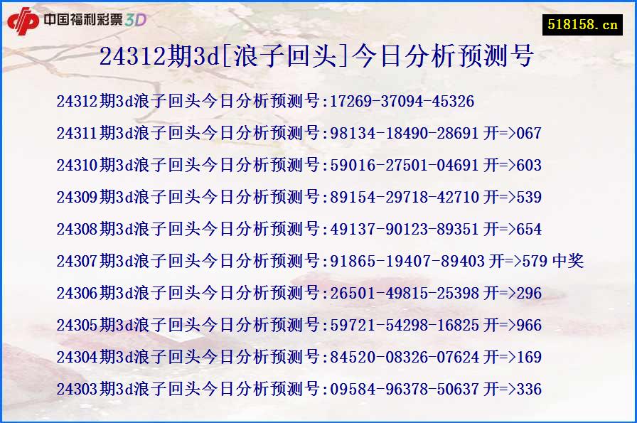 24312期3d[浪子回头]今日分析预测号