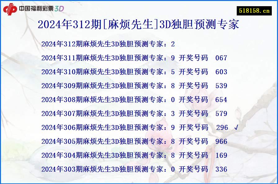 2024年312期[麻烦先生]3D独胆预测专家