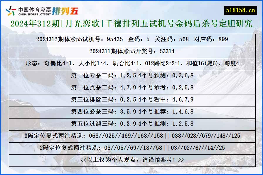 2024年312期[月光恋歌]千禧排列五试机号金码后杀号定胆研究