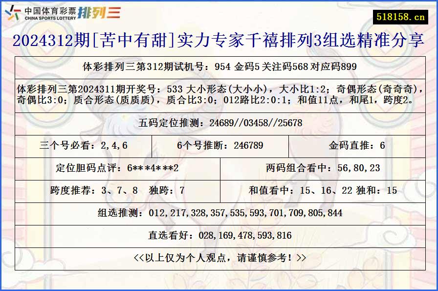 2024312期[苦中有甜]实力专家千禧排列3组选精准分享