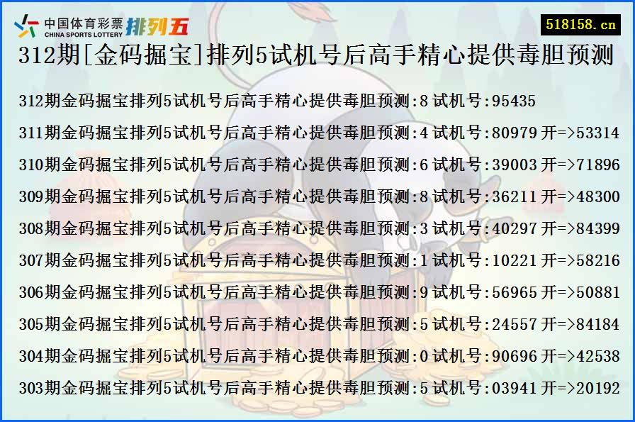 312期[金码掘宝]排列5试机号后高手精心提供毒胆预测