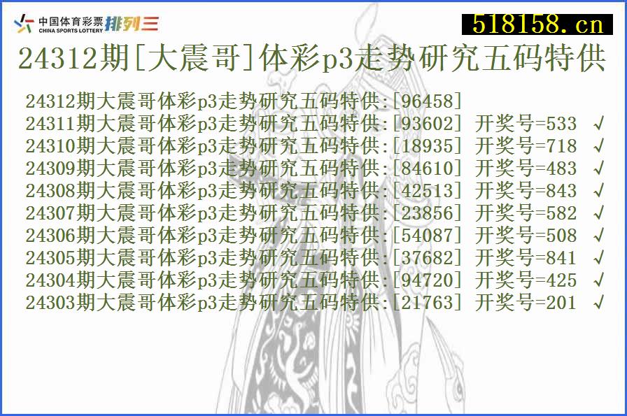 24312期[大震哥]体彩p3走势研究五码特供