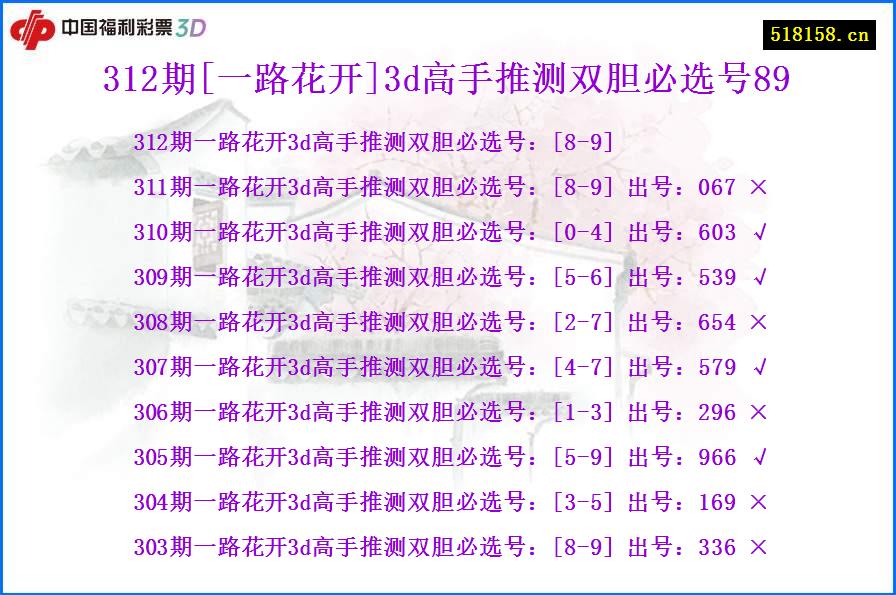 312期[一路花开]3d高手推测双胆必选号89